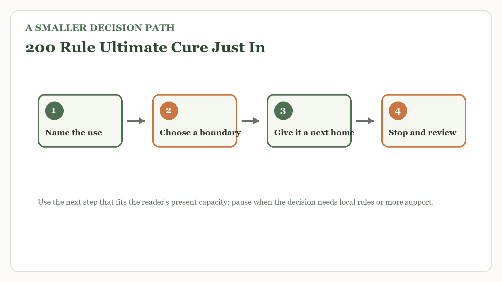 Decision path for 20 20 rule ultimate cure just in case clutter