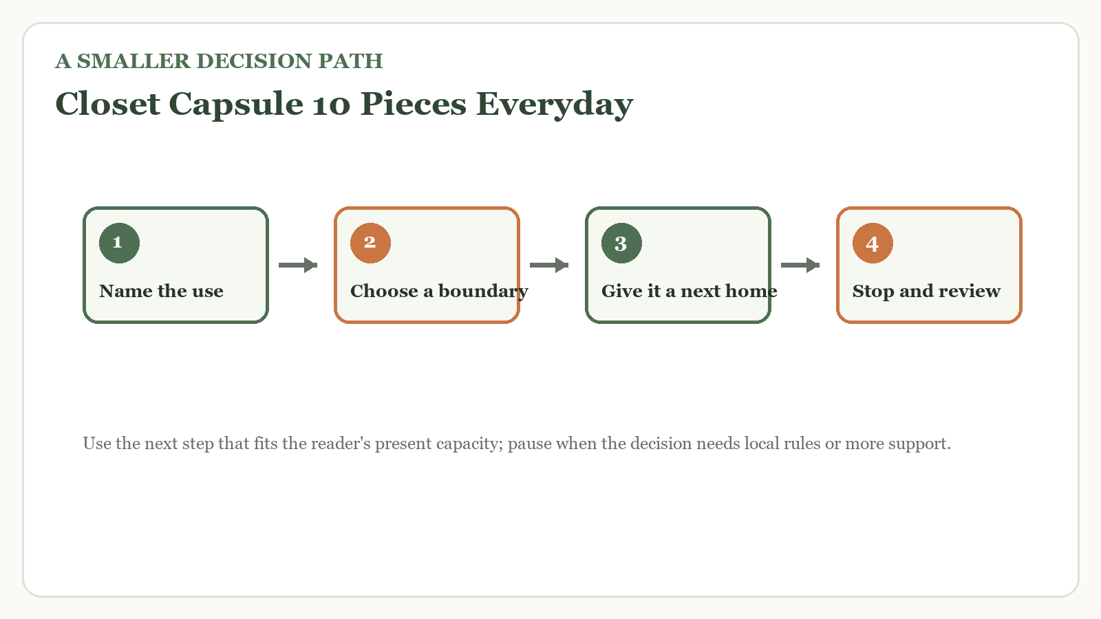 Decision path for closet capsule 10 pieces everyday