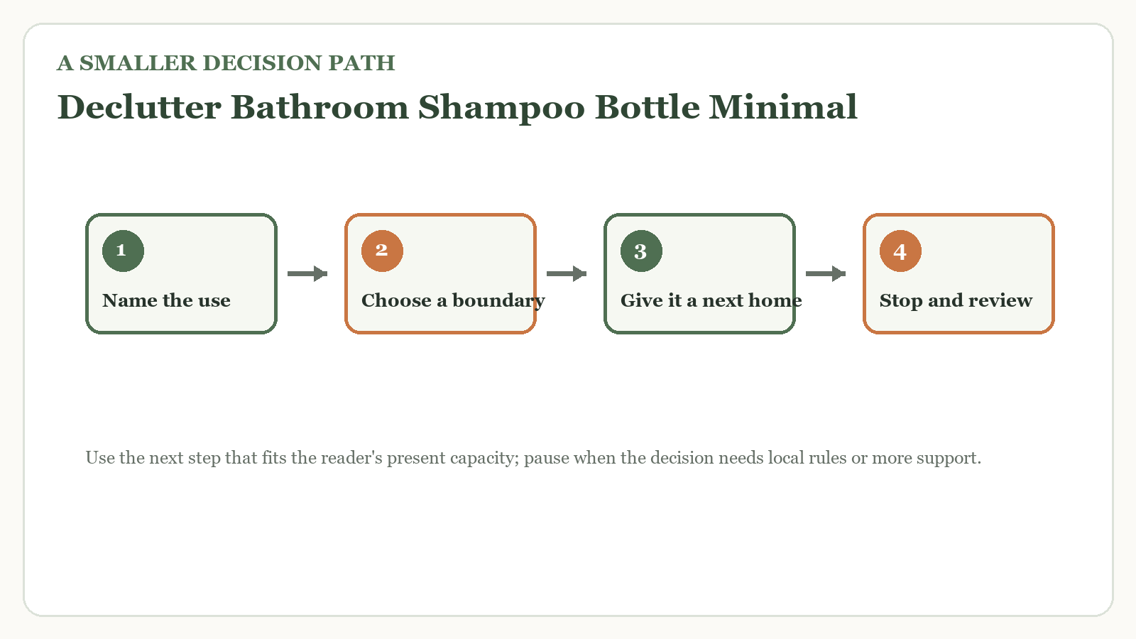 Decision path for declutter bathroom shampoo bottle minimal