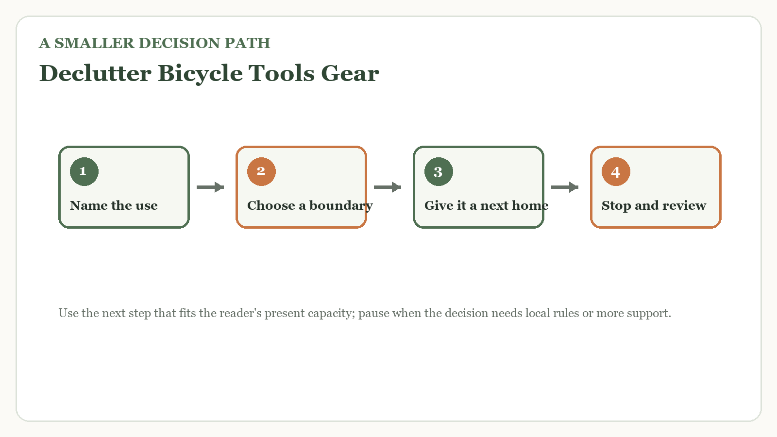 Decision path for declutter bicycle tools gear
