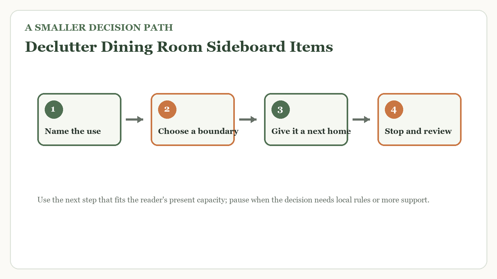 Decision path for declutter dining room sideboard items