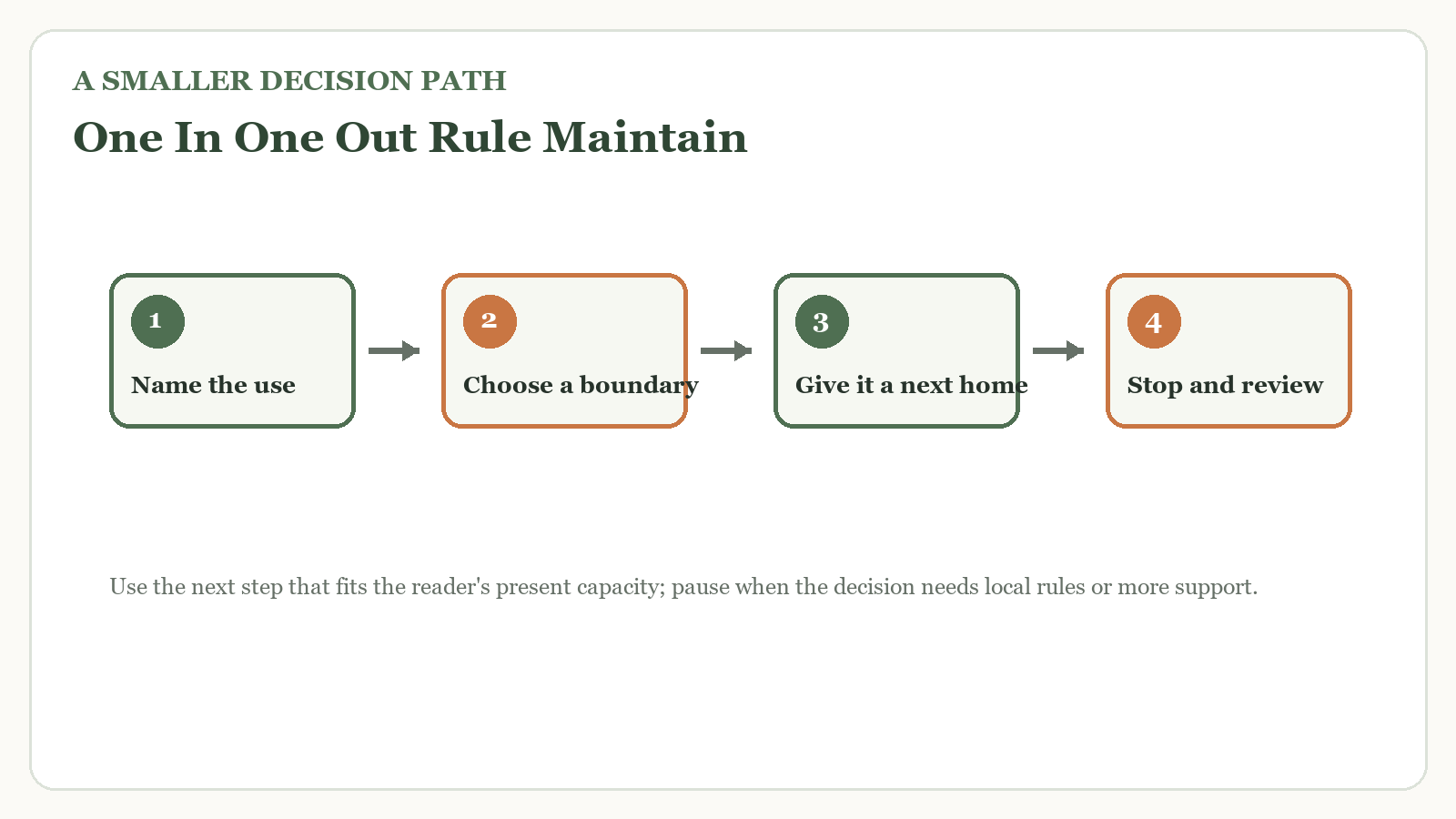 Decision path for one in one out rule maintain clutter free