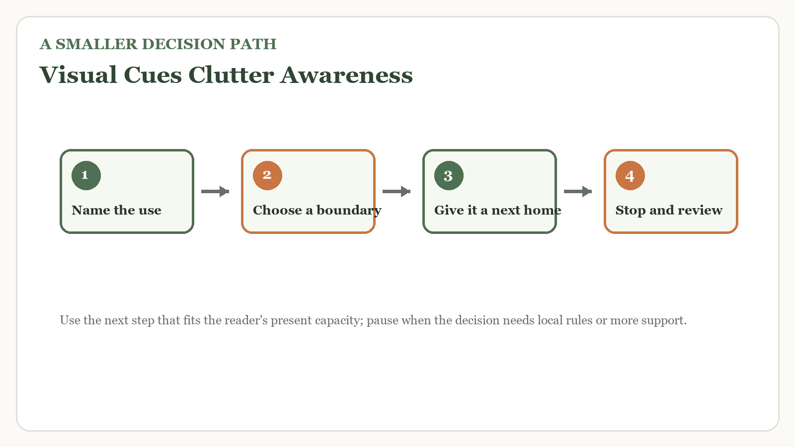 Decision path for visual cues clutter awareness